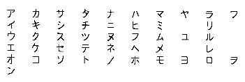 The katakana character set